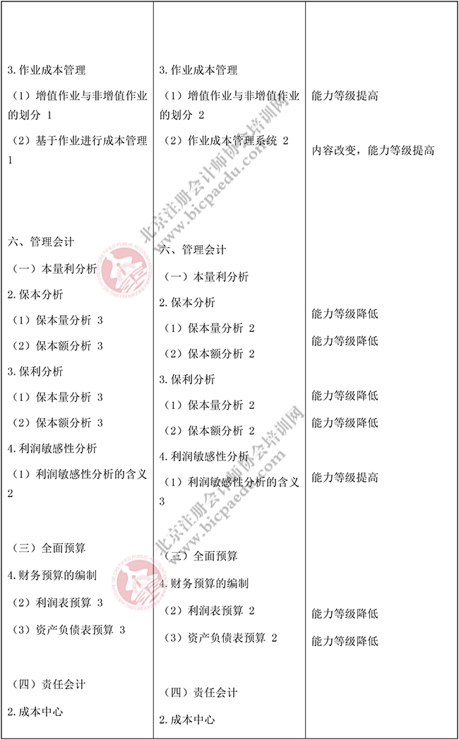 2018年注冊會計師《財務成本管理》新舊大綱對比3.png