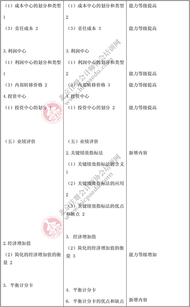 2018年注冊會計師《財務成本管理》新舊大綱對比4.png