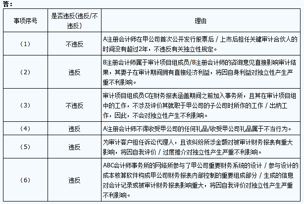 注會(huì)審計(jì)真題答案