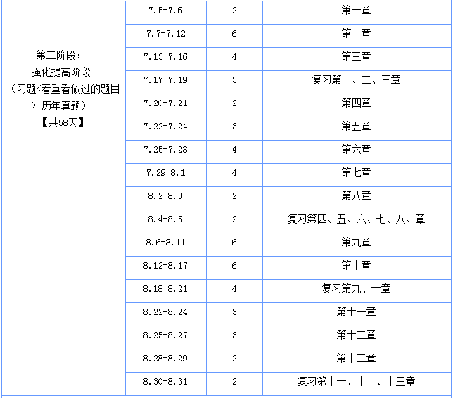 注會稅法強化提高階段學習計劃表.png