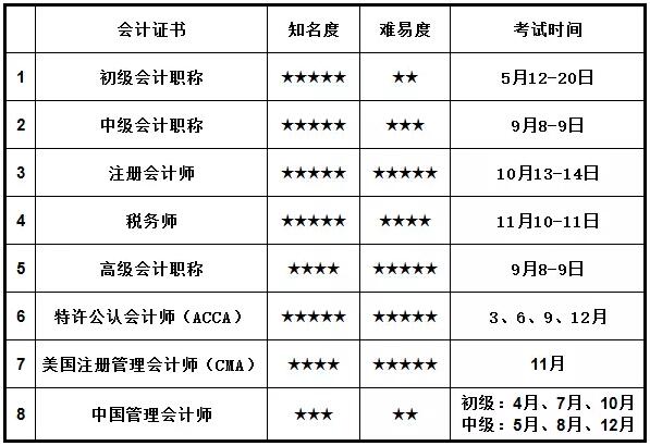 會計高薪資格證書.jpg