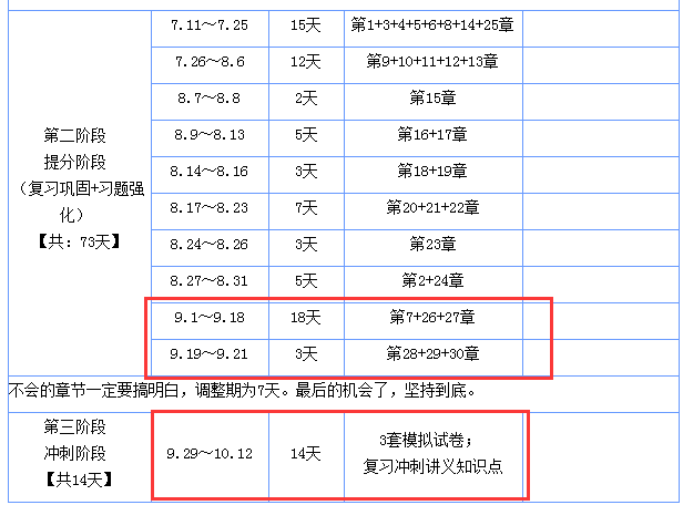 注會考試會計科目沖刺學(xué)習(xí)計劃.png