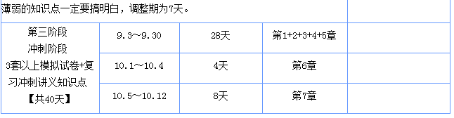 注會戰(zhàn)略沖刺階段學(xué)習(xí)計劃.png