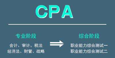 注會綜合階段考什么？.png