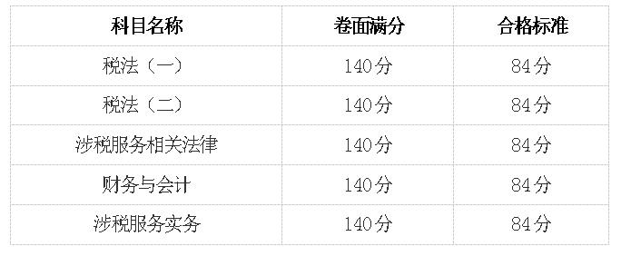 2018年稅務師考試成績.jpg