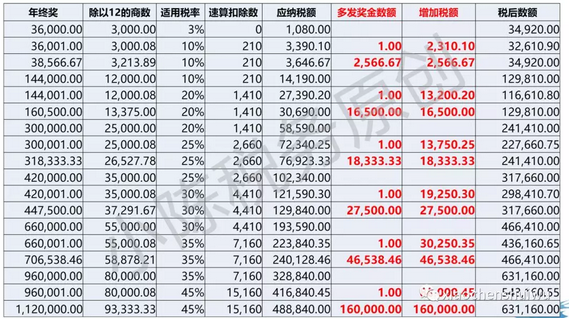 年終獎扣稅.png