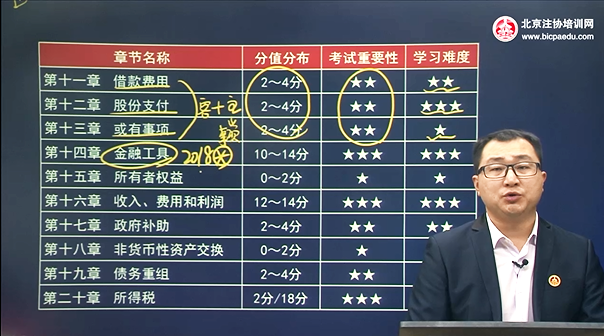 北京注協(xié)培訓(xùn)網(wǎng)王立立老師