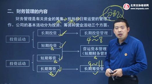 北京注協(xié)培訓(xùn)網(wǎng)吳相全老師