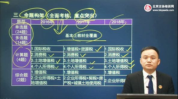 北京注協(xié)培訓(xùn)網(wǎng)常盼盼老師