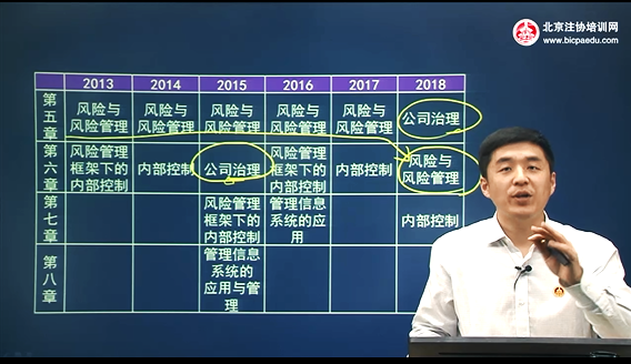 北京注協(xié)培訓(xùn)網(wǎng)楊建成老師