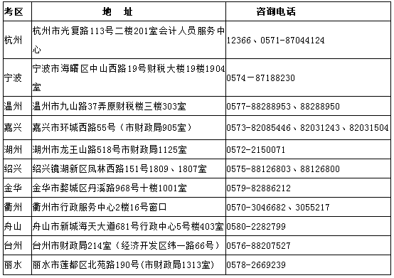 浙江省注冊會計師合格證領(lǐng)取地址.png