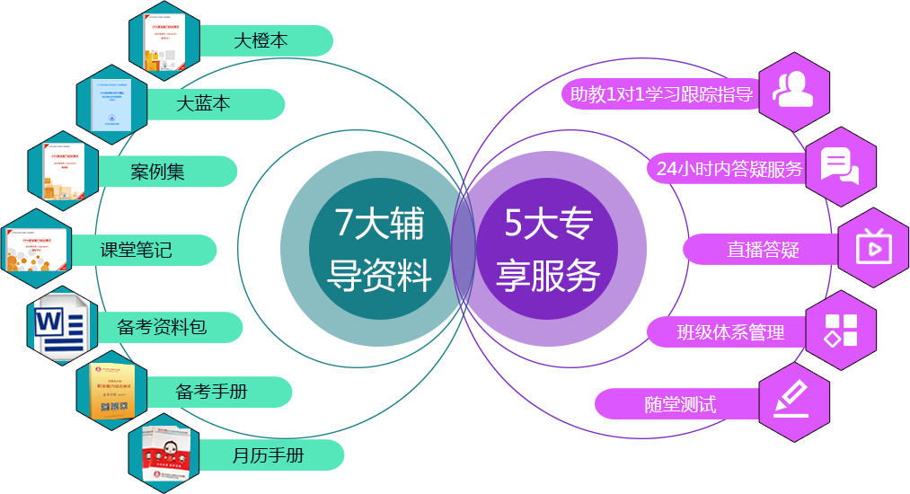 北京注協(xié)注會綜合輔導資料.png