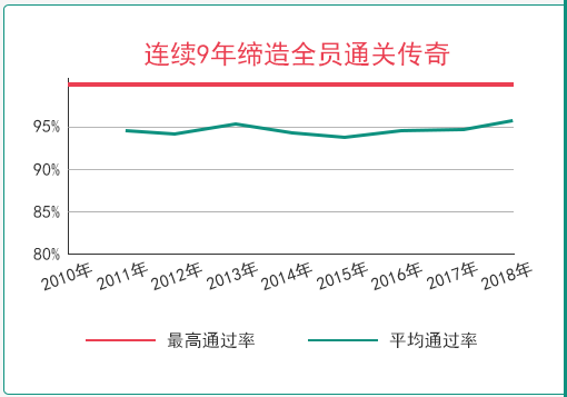 注會課程.png 注會課程.png
