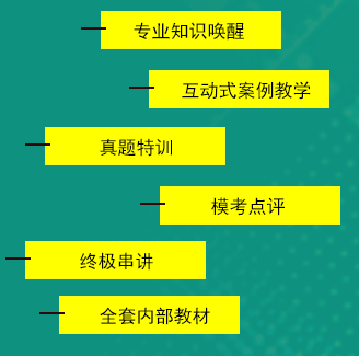 注會綜合階段課程體系(上海).png 注會綜合階段課程體系(上海).png