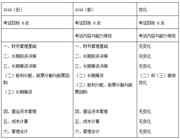 財(cái)管對(duì)比表.png