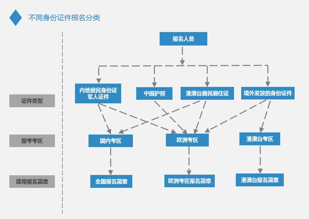 2019CPA報名流程7.jpg