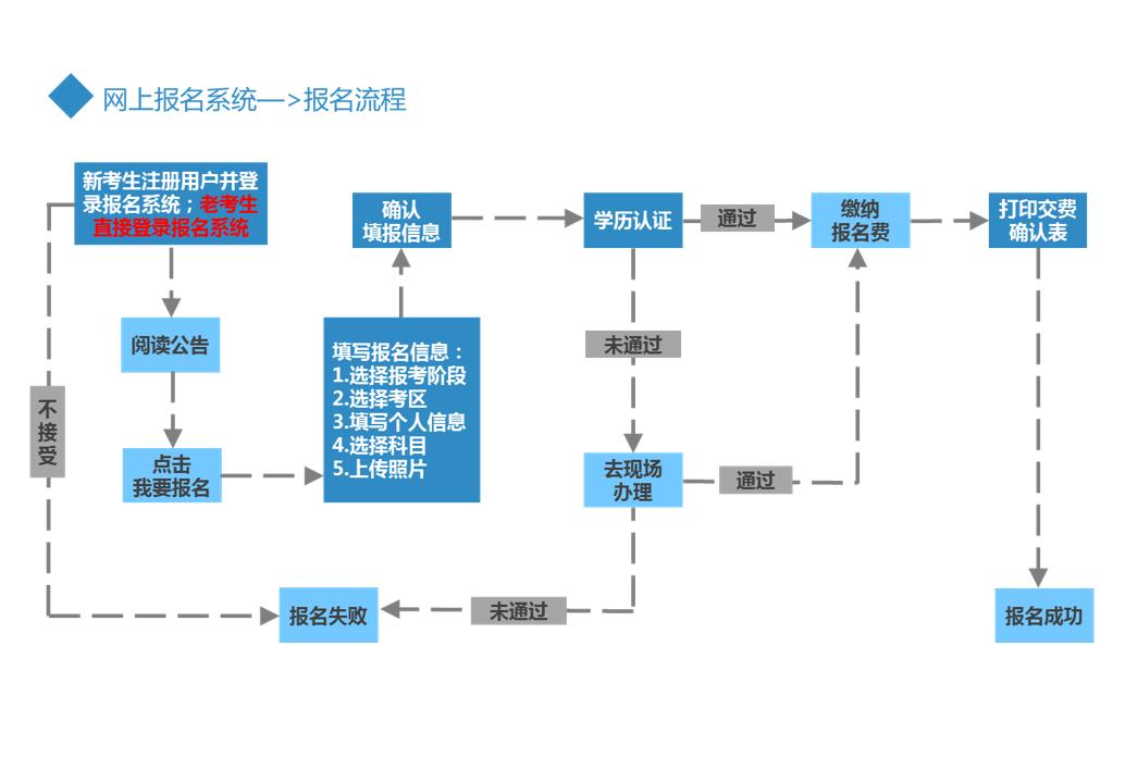 2019CPA報名流程8.jpg