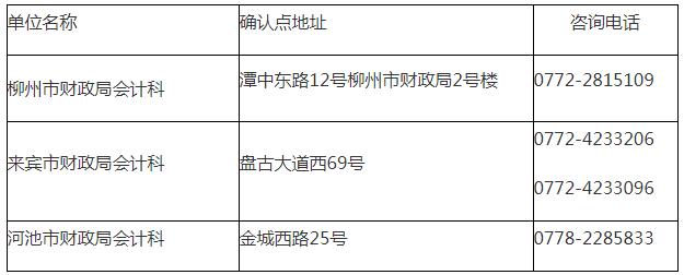 廣西2019年注冊會計師報名資格審核.png