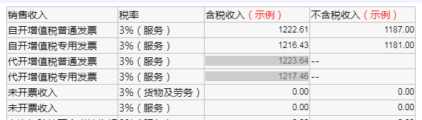 確認(rèn)銷售收入數(shù)據(jù).png