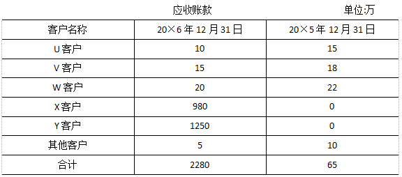 2017注會綜合真題5.png