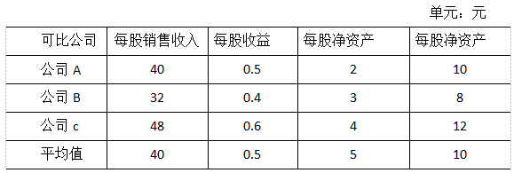 2017注會綜合真題.png