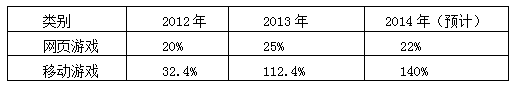 2015年注會綜合階段真題.png