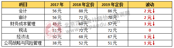 2019年注會教材什么時候出.png