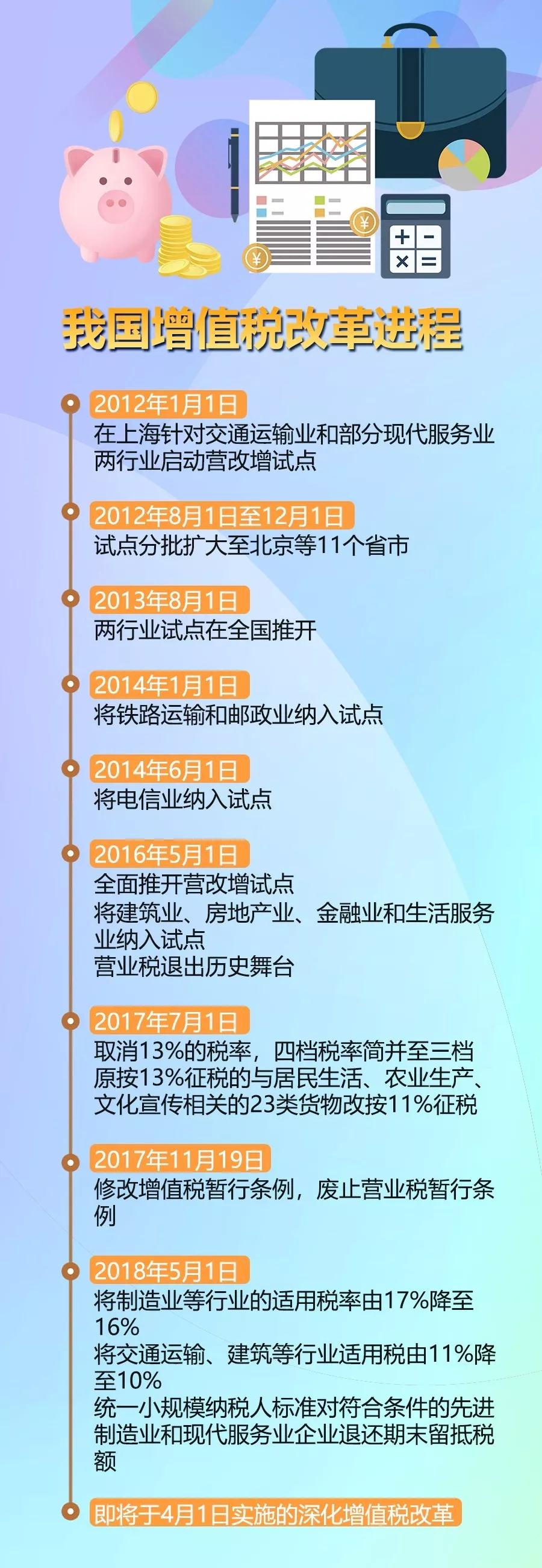 增值稅改革系列措施9.jpg