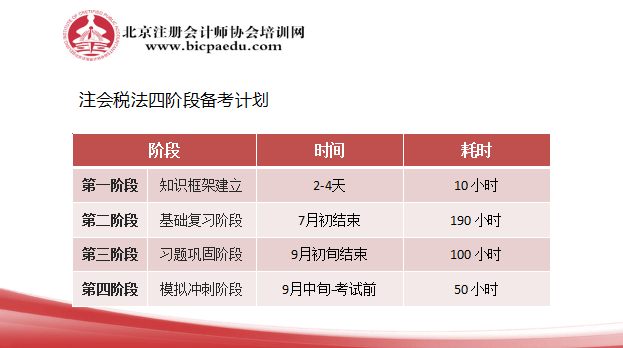 2019注會(huì)稅法備考計(jì)劃.png