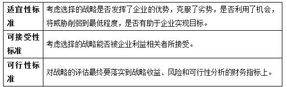 戰略考點.png