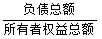 注會(huì)財(cái)管高頻考點(diǎn)1.png