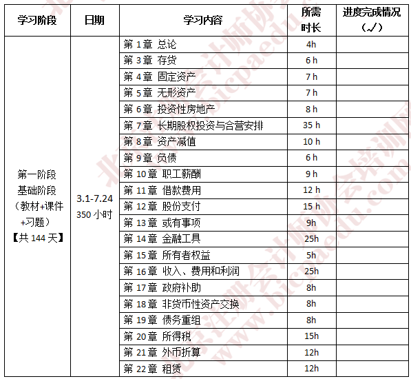 2019注會學習計劃.png