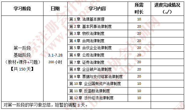 注會經(jīng)濟法學習計劃.png