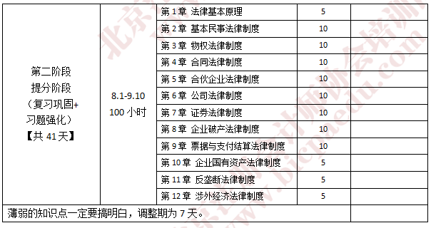 注會經(jīng)濟法學習計劃1.png