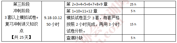 注會經(jīng)濟法學習計劃2.png
