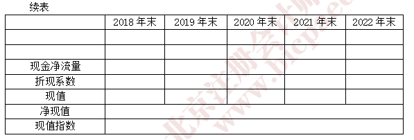 注會財管真題3.png