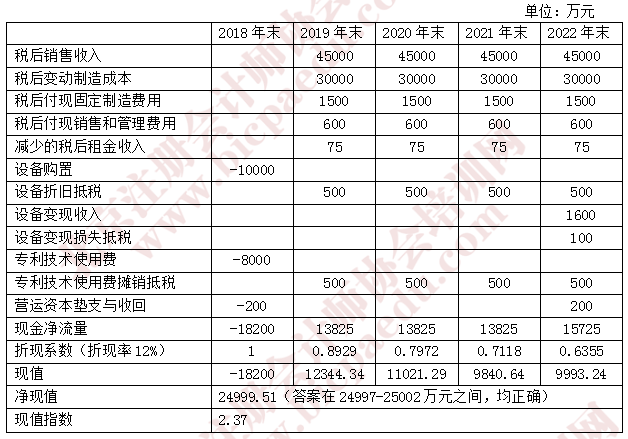 注會財管真題4.png