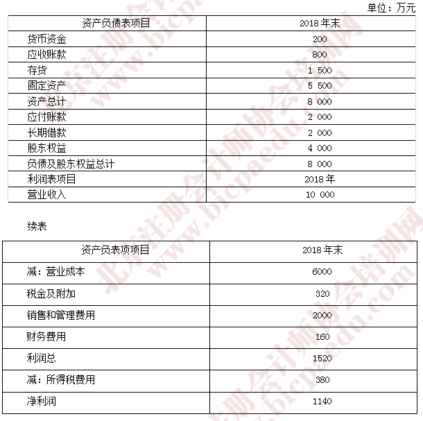 注會財管真題6.png