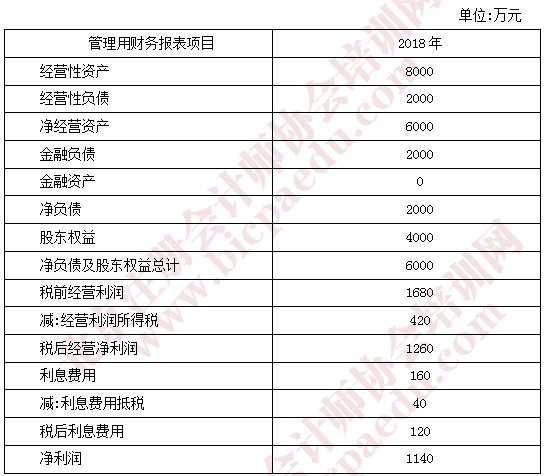 注會財管真題8.png