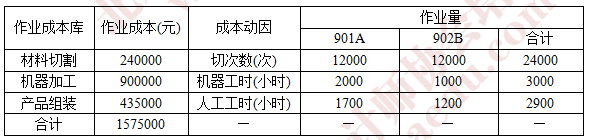 注會財管真題10.png