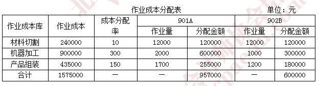 注會財管真題14.png