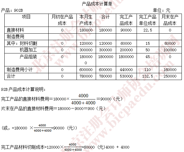 注會財管真題16.png