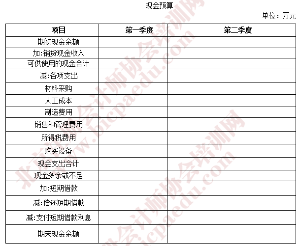 注會財管真題18.png