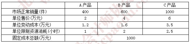 注會財管真題20.png