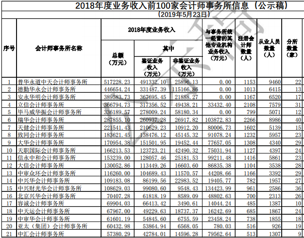 前100家會計師事務所1.png