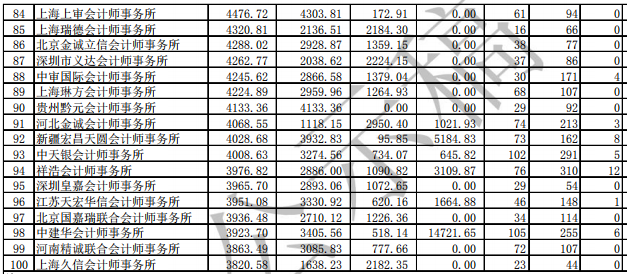 前100家會計師事務所4.png