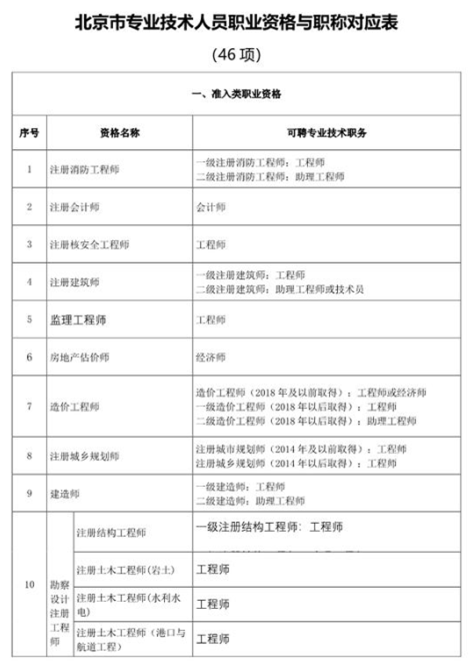 注冊會計師等46項職業資格可直接認定職稱.png