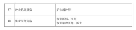 注冊會計師等46項職業資格可直接認定職稱3.png