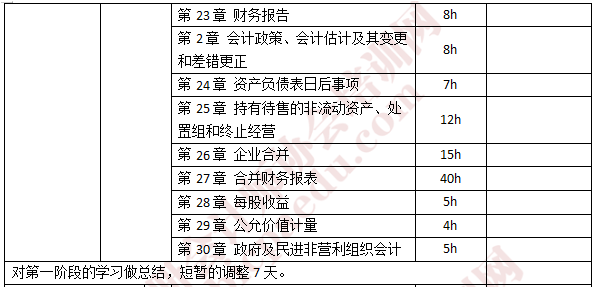 注會會計學習計劃1.png