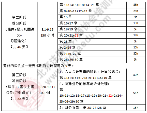 注會會計學習計劃3.png